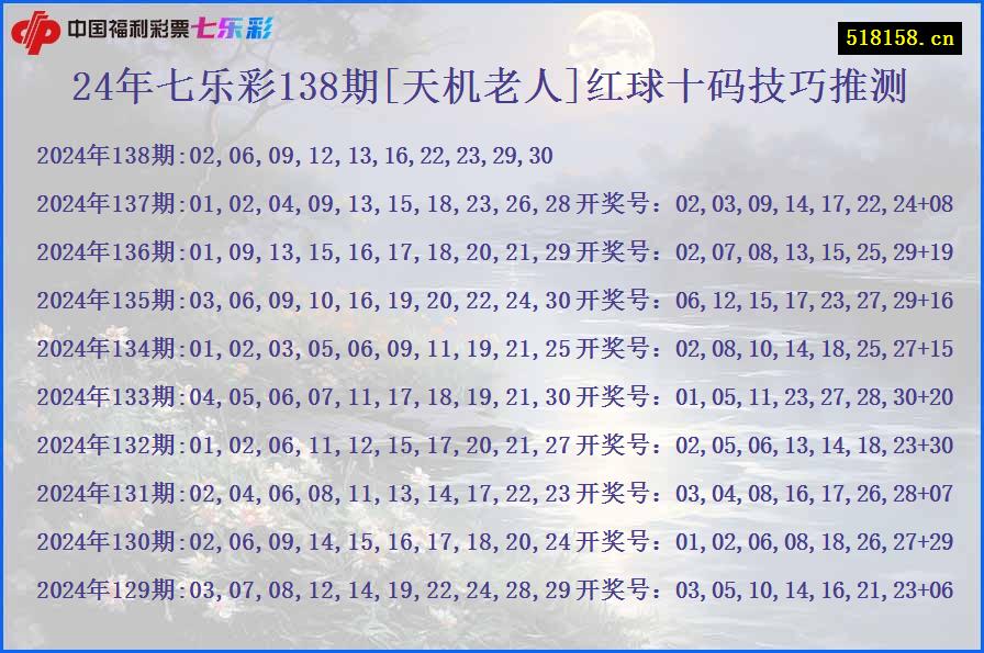 24年七乐彩138期[天机老人]红球十码技巧推测