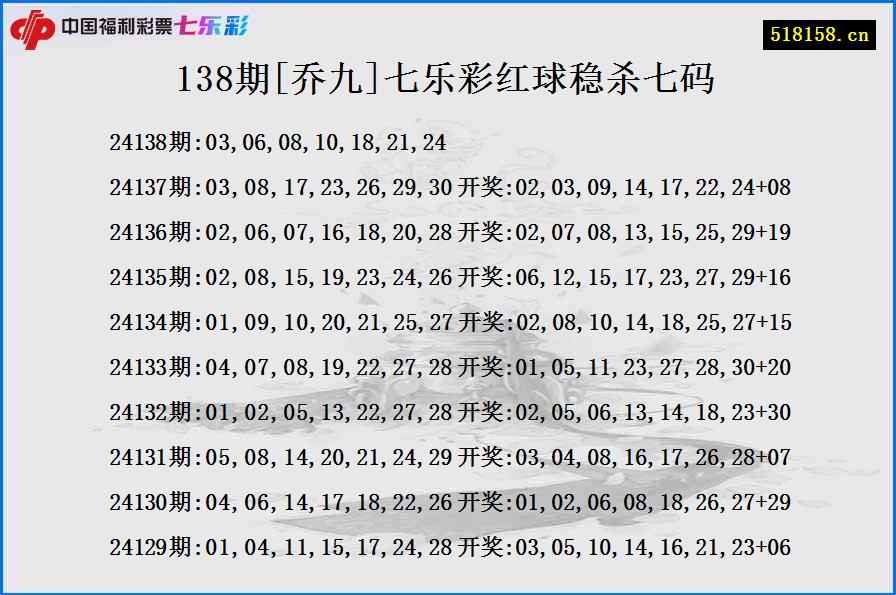 138期[乔九]七乐彩红球稳杀七码