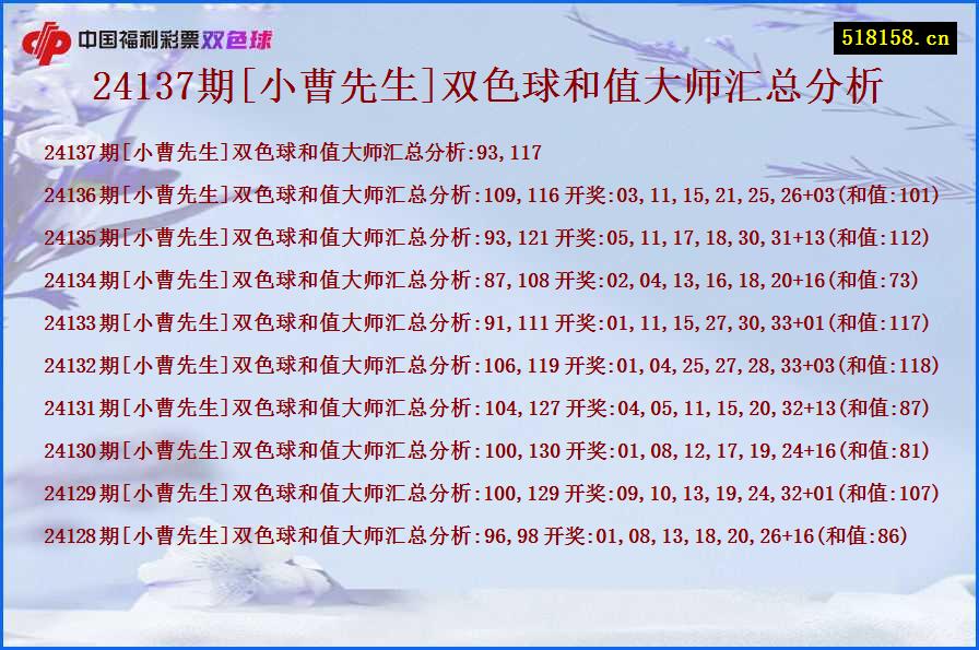 24137期[小曹先生]双色球和值大师汇总分析