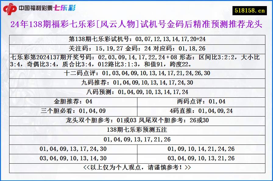 24年138期福彩七乐彩[风云人物]试机号金码后精准预测推荐龙头