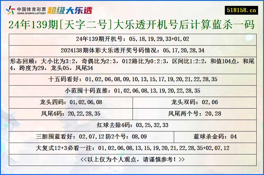 24年139期[天字二号]大乐透开机号后计算蓝杀一码