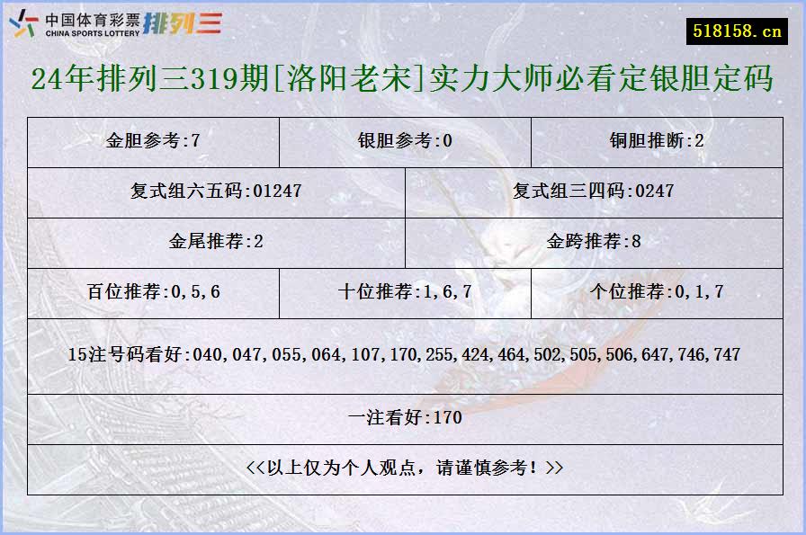 24年排列三319期[洛阳老宋]实力大师必看定银胆定码