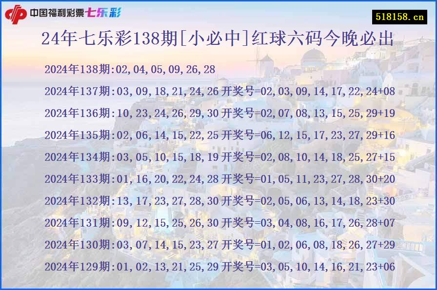 24年七乐彩138期[小必中]红球六码今晚必出