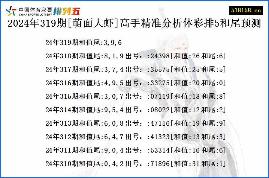 2024年319期[萌面大虾]高手精准分析体彩排5和尾预测