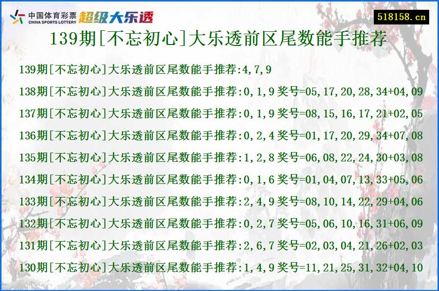 139期[不忘初心]大乐透前区尾数能手推荐