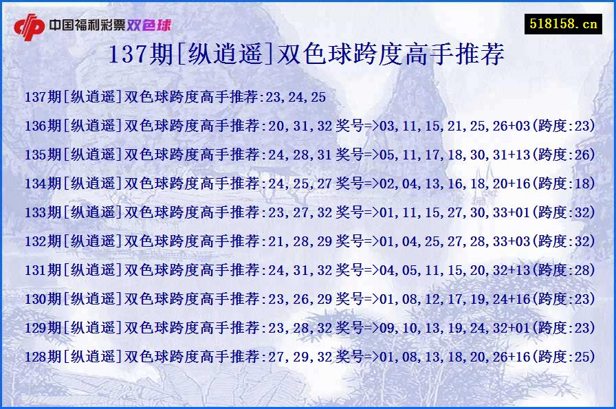 137期[纵逍遥]双色球跨度高手推荐