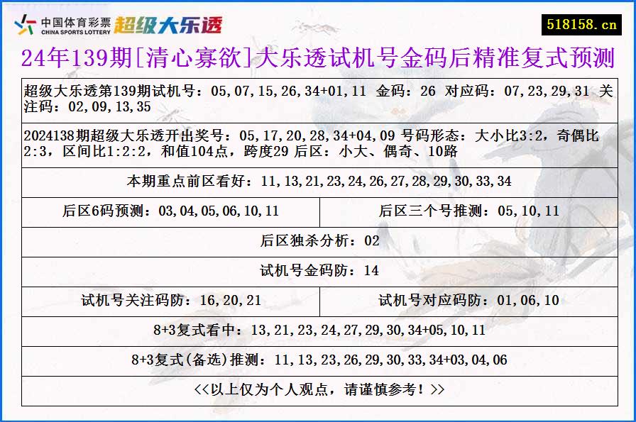 24年139期[清心寡欲]大乐透试机号金码后精准复式预测