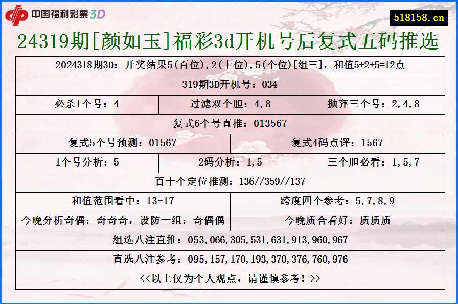 24319期[颜如玉]福彩3d开机号后复式五码推选