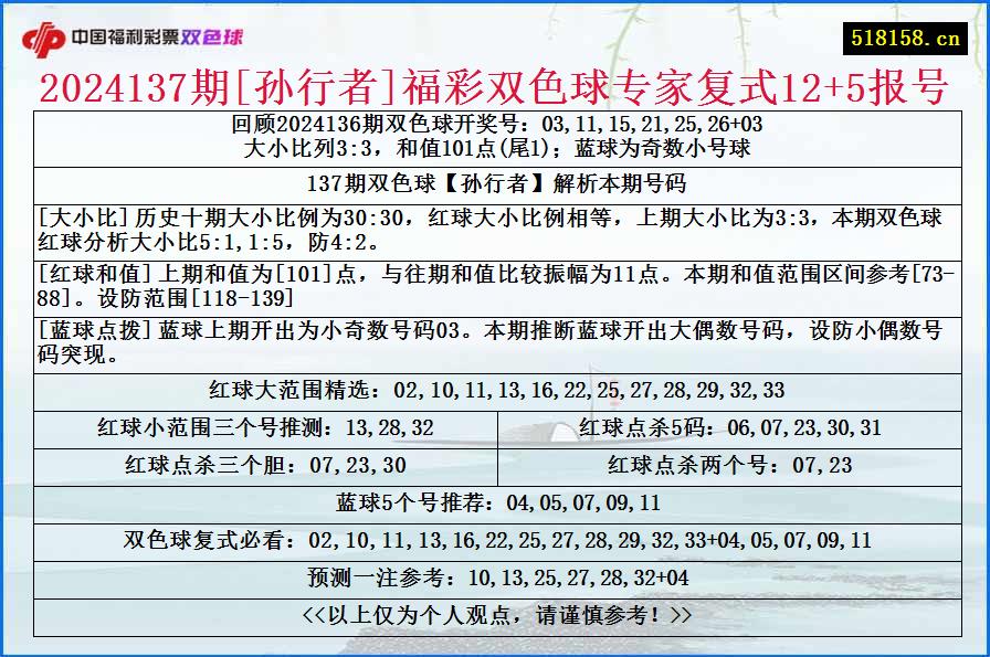 2024137期[孙行者]福彩双色球专家复式12+5报号