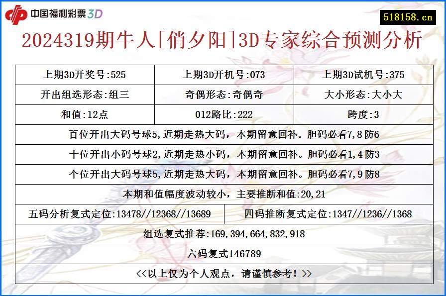 2024319期牛人[俏夕阳]3D专家综合预测分析