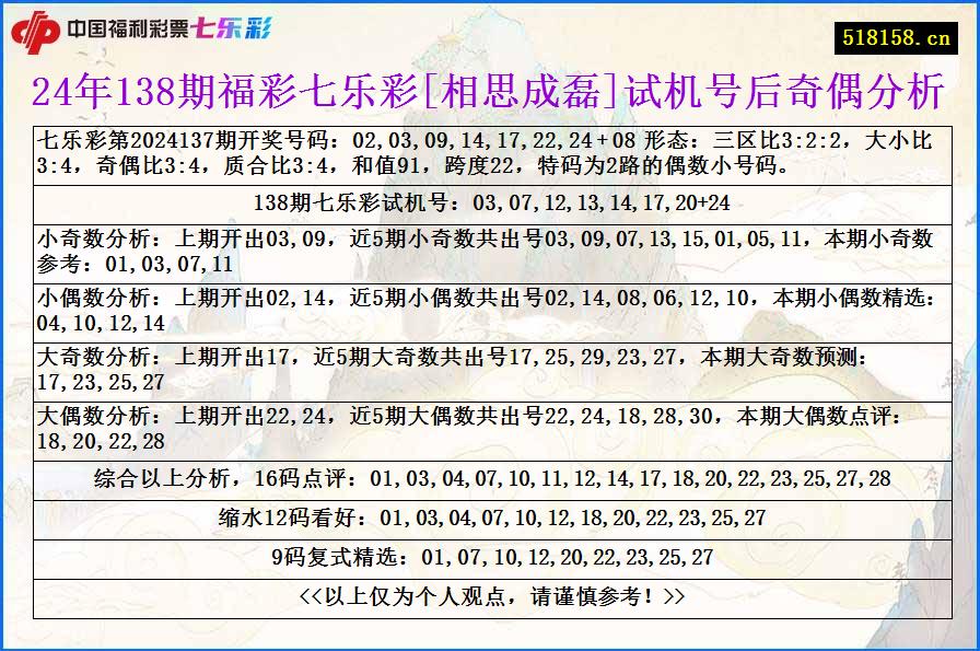 24年138期福彩七乐彩[相思成磊]试机号后奇偶分析