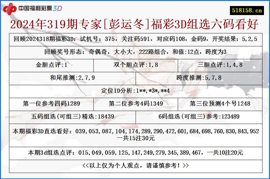 2024年319期专家[彭运冬]福彩3D组选六码看好