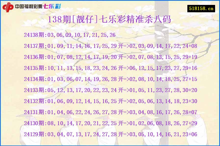 138期[靓仔]七乐彩精准杀八码