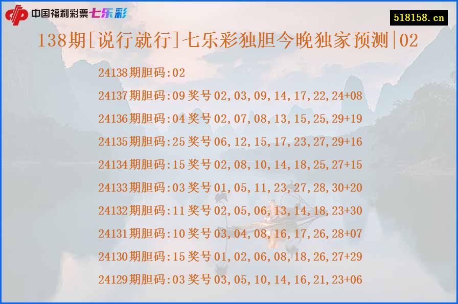 138期[说行就行]七乐彩独胆今晚独家预测|02