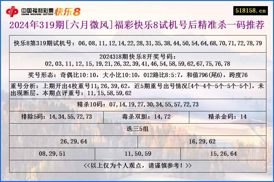 2024年319期[六月微风]福彩快乐8试机号后精准杀一码推荐