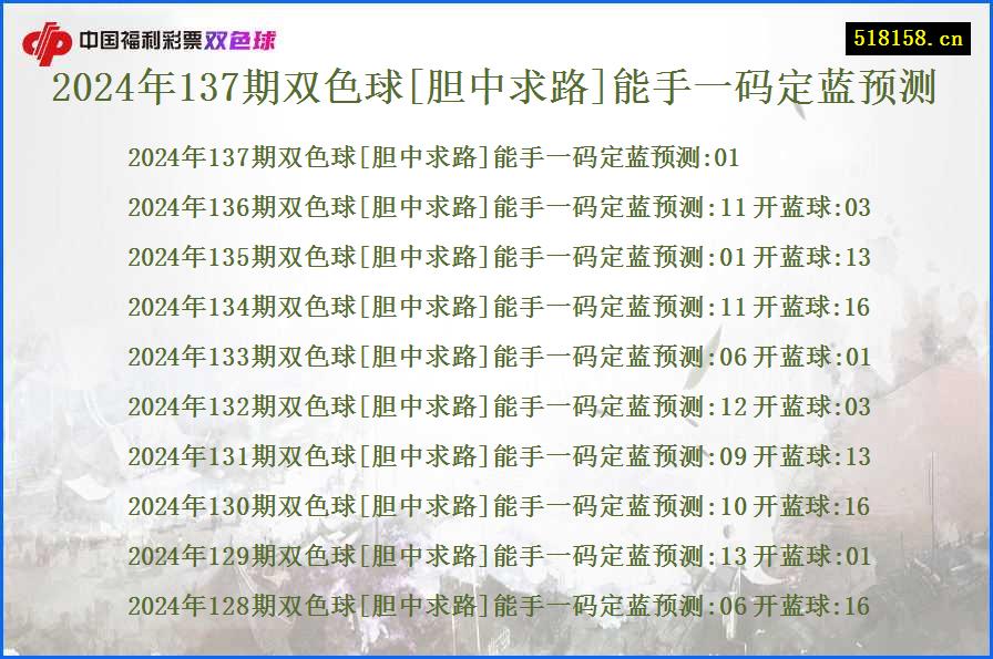 2024年137期双色球[胆中求路]能手一码定蓝预测