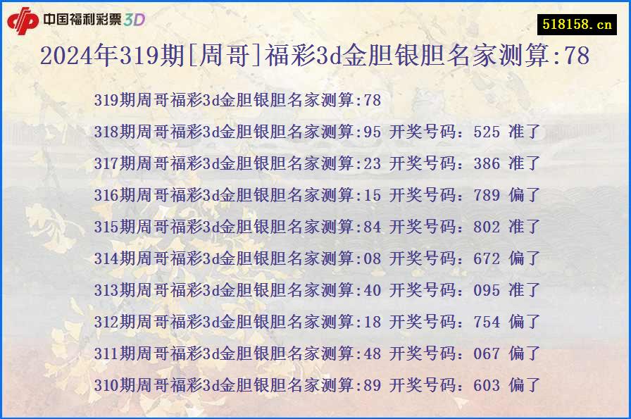 2024年319期[周哥]福彩3d金胆银胆名家测算:78