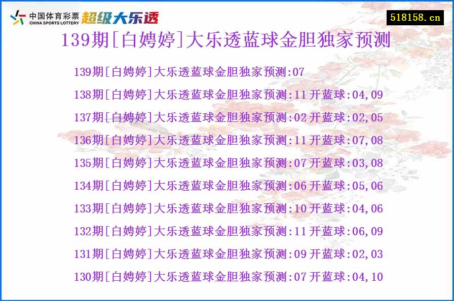 139期[白娉婷]大乐透蓝球金胆独家预测