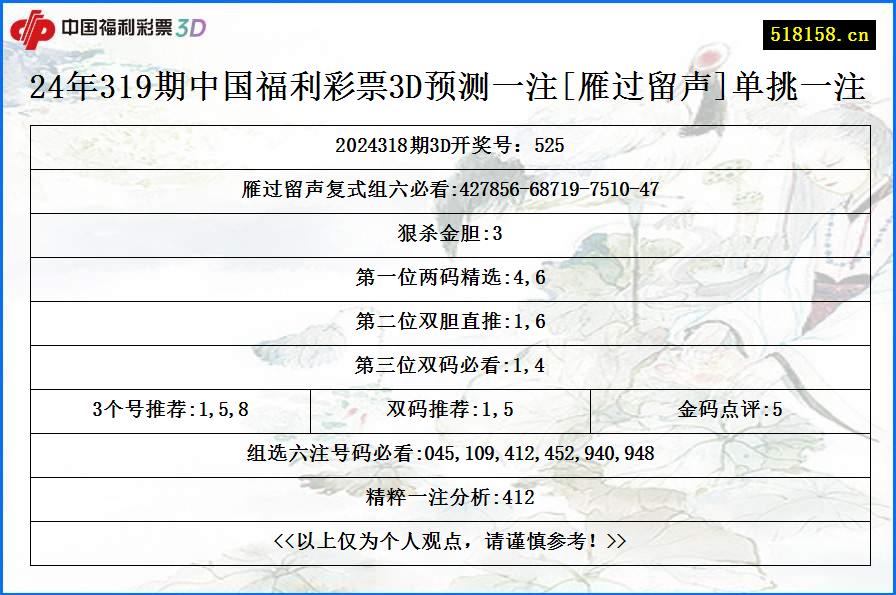 24年319期中国福利彩票3D预测一注[雁过留声]单挑一注