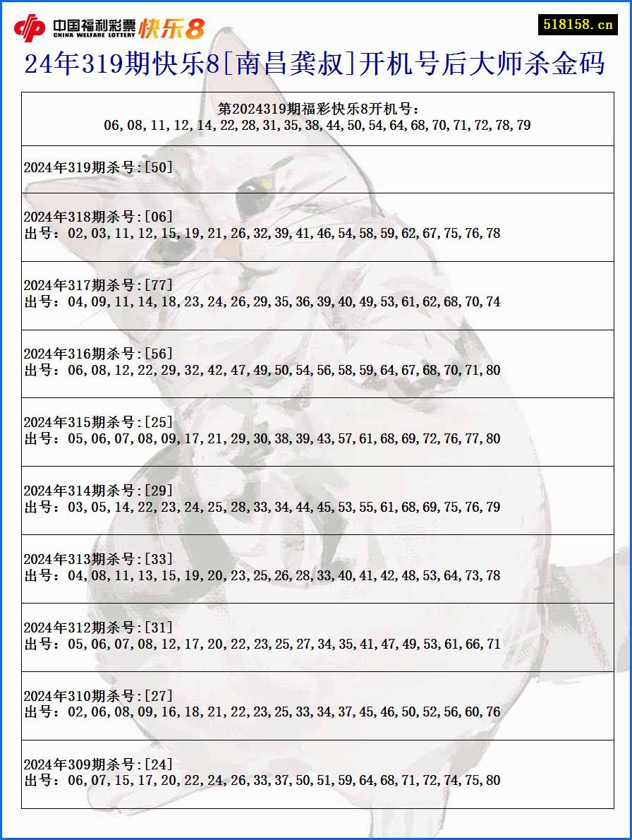 24年319期快乐8[南昌龚叔]开机号后大师杀金码