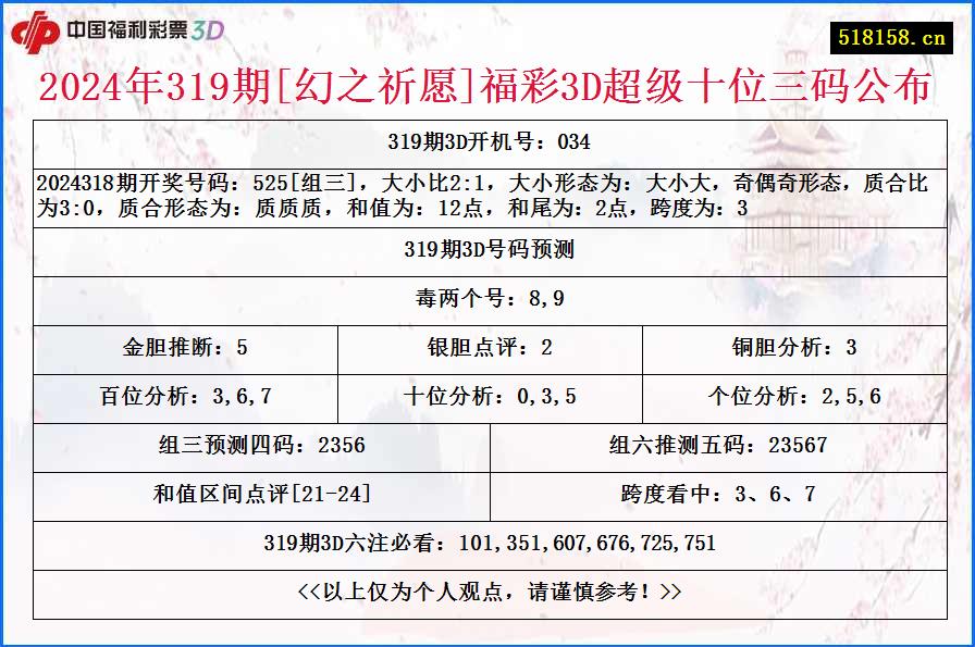 2024年319期[幻之祈愿]福彩3D超级十位三码公布