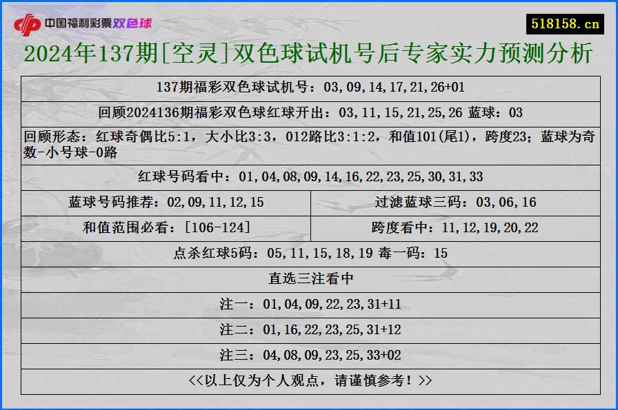 2024年137期[空灵]双色球试机号后专家实力预测分析