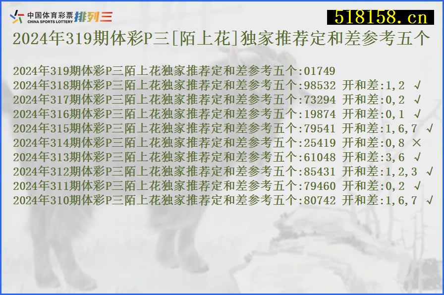 2024年319期体彩P三[陌上花]独家推荐定和差参考五个