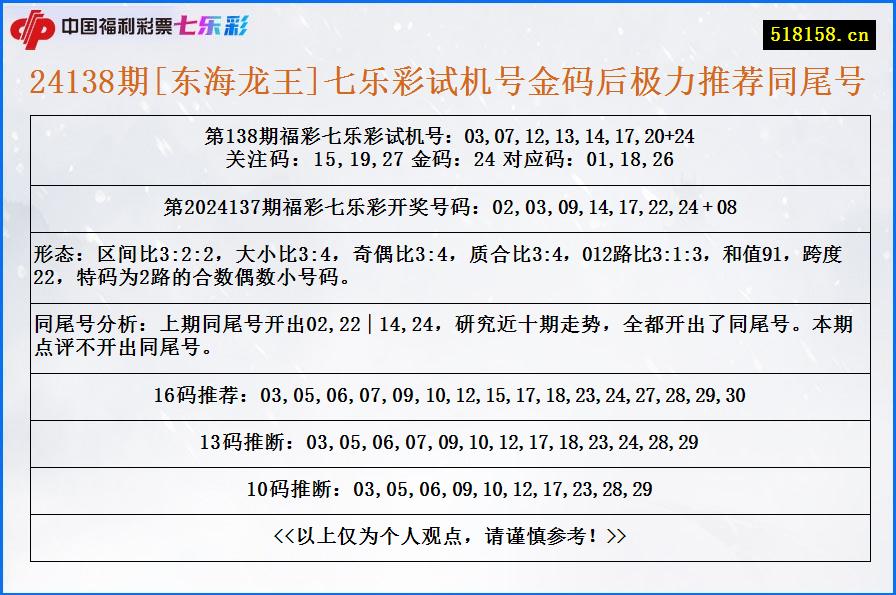 24138期[东海龙王]七乐彩试机号金码后极力推荐同尾号