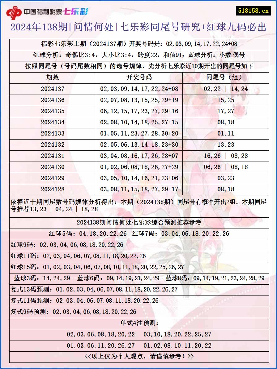 2024年138期[问情何处]七乐彩同尾号研究+红球九码必出