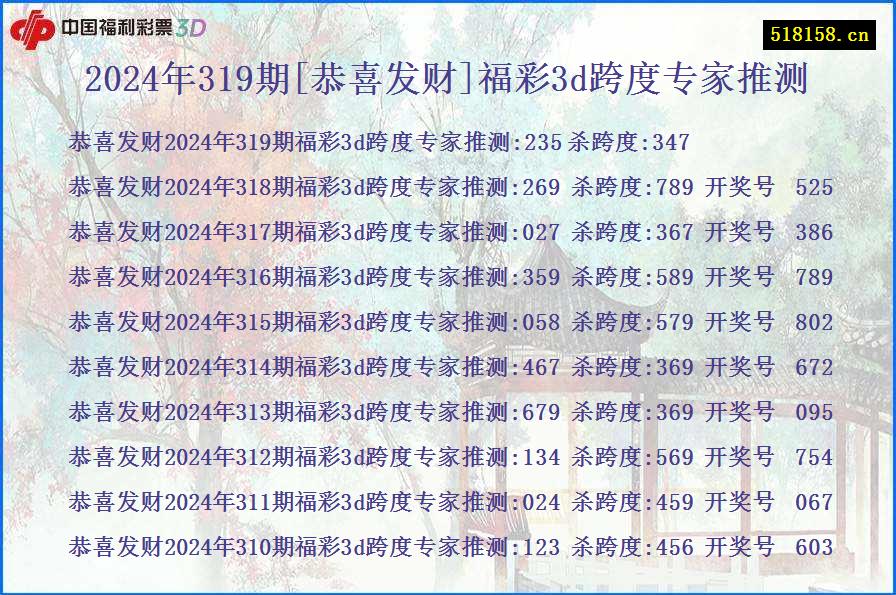 2024年319期[恭喜发财]福彩3d跨度专家推测