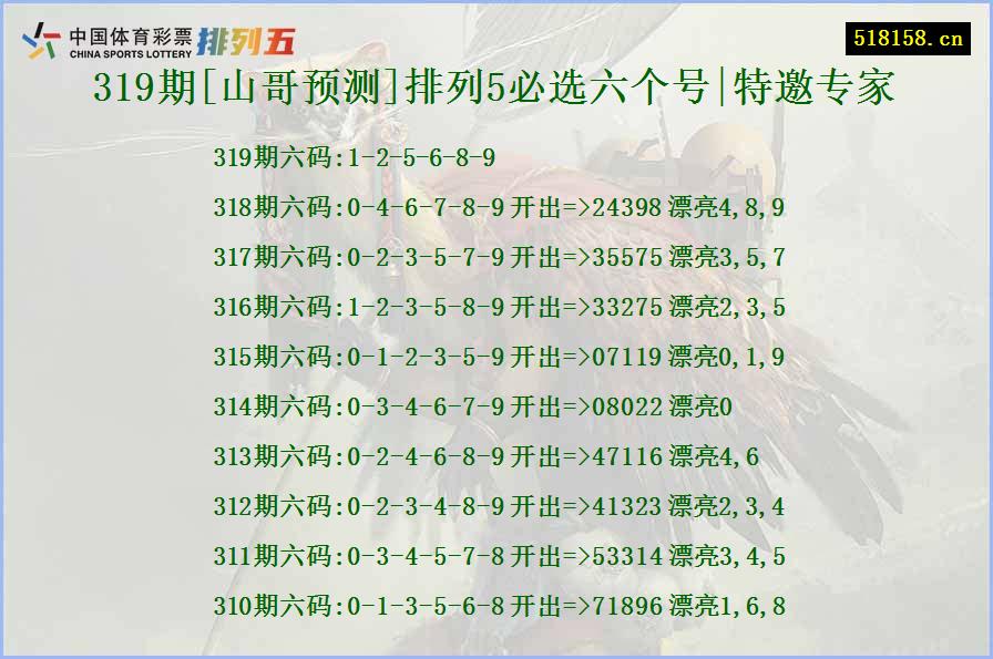 319期[山哥预测]排列5必选六个号|特邀专家