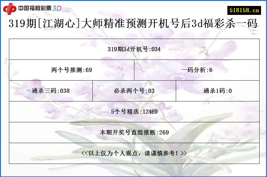 319期[江湖心]大师精准预测开机号后3d福彩杀一码