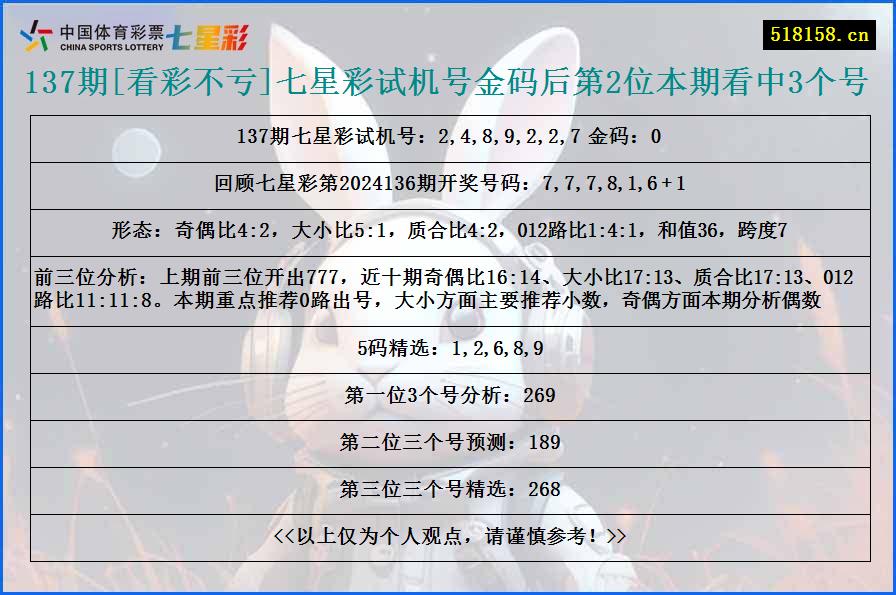 137期[看彩不亏]七星彩试机号金码后第2位本期看中3个号