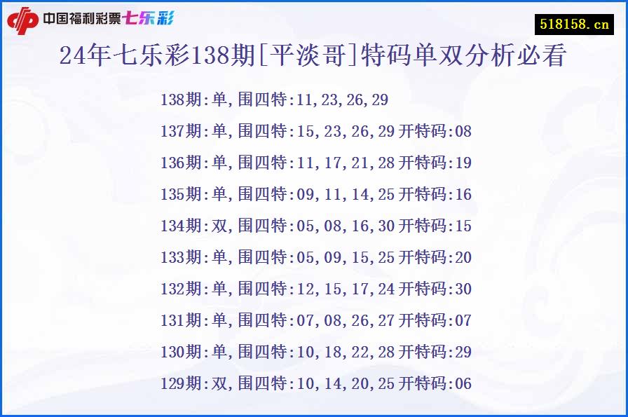 24年七乐彩138期[平淡哥]特码单双分析必看