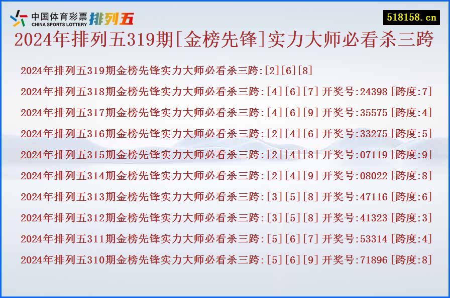 2024年排列五319期[金榜先锋]实力大师必看杀三跨