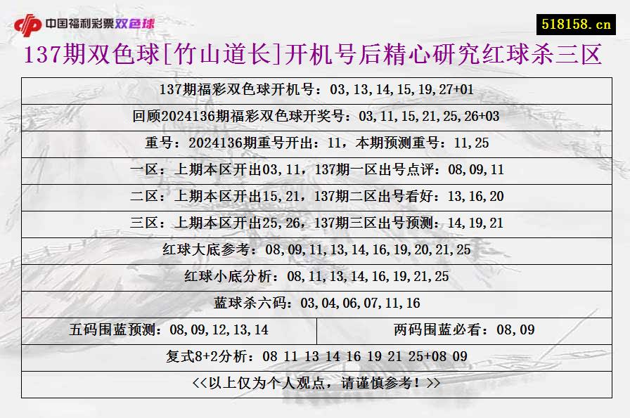 137期双色球[竹山道长]开机号后精心研究红球杀三区