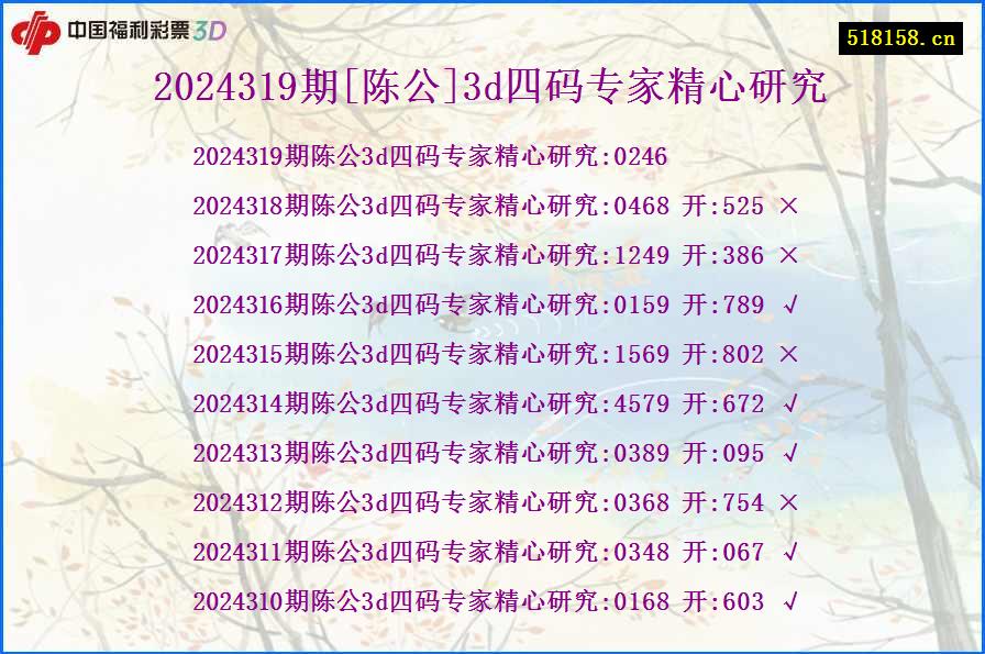 2024319期[陈公]3d四码专家精心研究