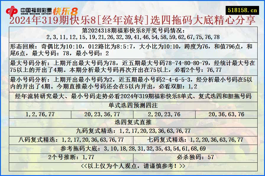 2024年319期快乐8[经年流转]选四拖码大底精心分享