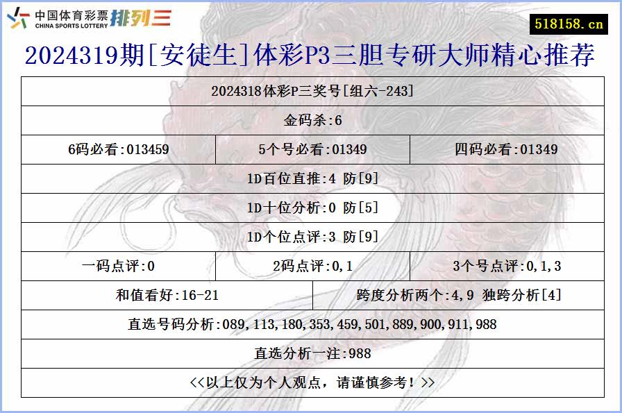 2024319期[安徒生]体彩P3三胆专研大师精心推荐