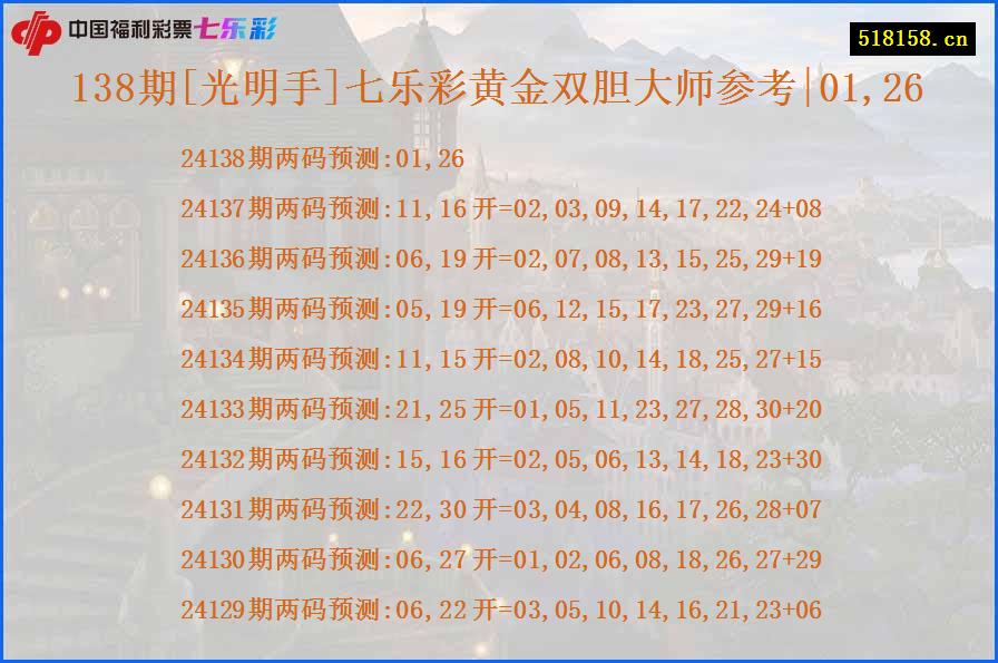 138期[光明手]七乐彩黄金双胆大师参考|01,26