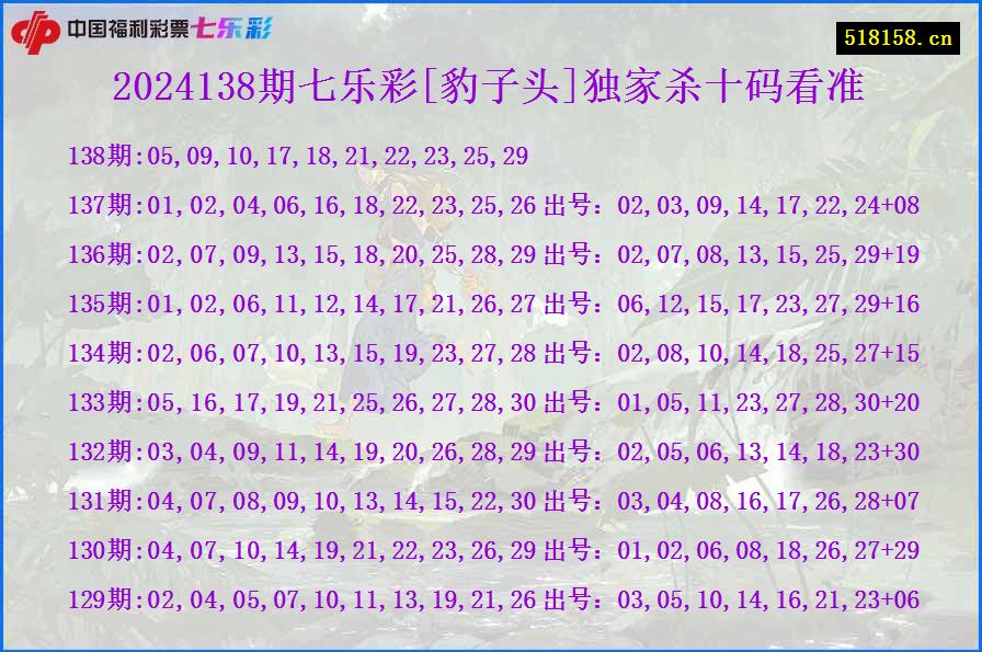 2024138期七乐彩[豹子头]独家杀十码看准