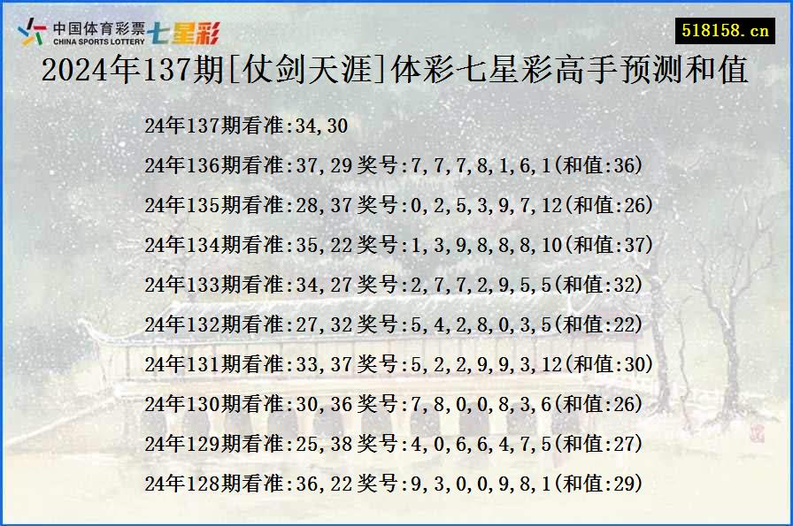 2024年137期[仗剑天涯]体彩七星彩高手预测和值