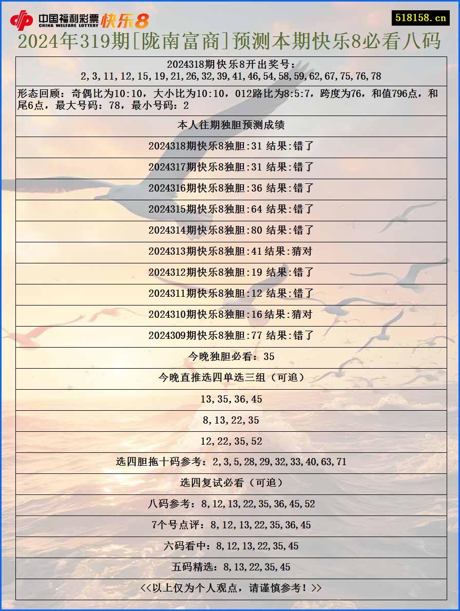 2024年319期[陇南富商]预测本期快乐8必看八码