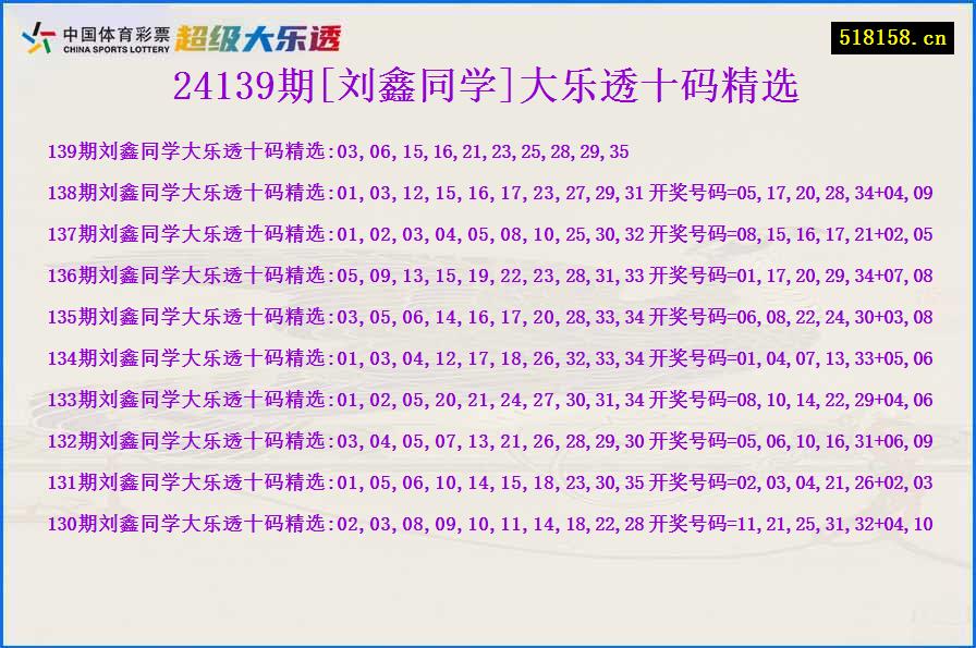 24139期[刘鑫同学]大乐透十码精选