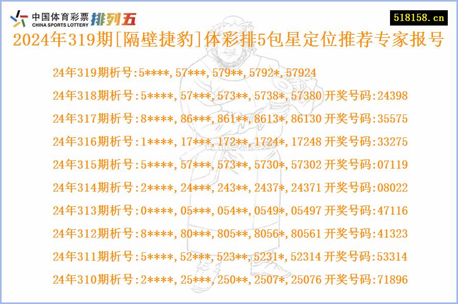 2024年319期[隔壁捷豹]体彩排5包星定位推荐专家报号