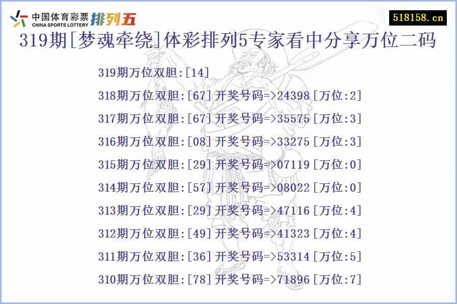 319期[梦魂牵绕]体彩排列5专家看中分享万位二码