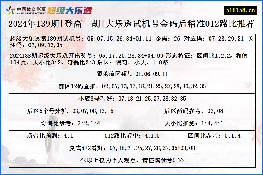 2024年139期[登高一胡]大乐透试机号金码后精准012路比推荐