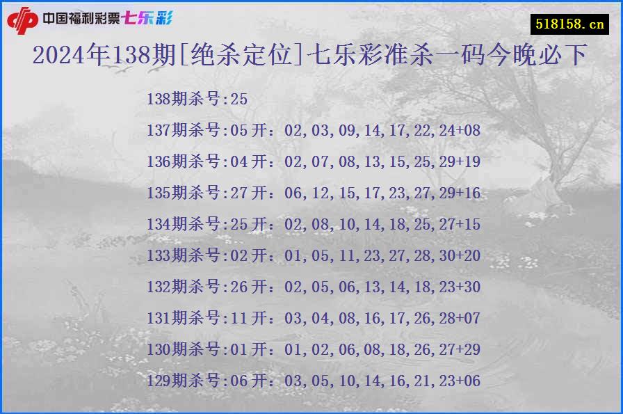 2024年138期[绝杀定位]七乐彩准杀一码今晚必下