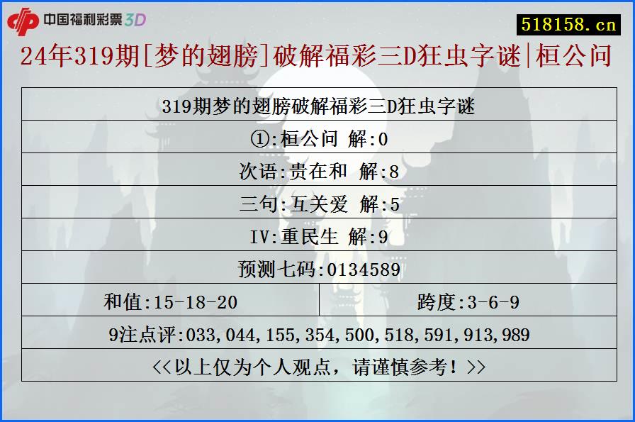 24年319期[梦的翅膀]破解福彩三D狂虫字谜|桓公问