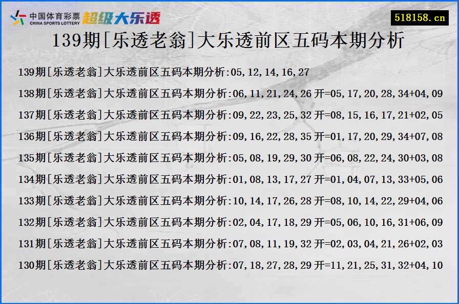 139期[乐透老翁]大乐透前区五码本期分析